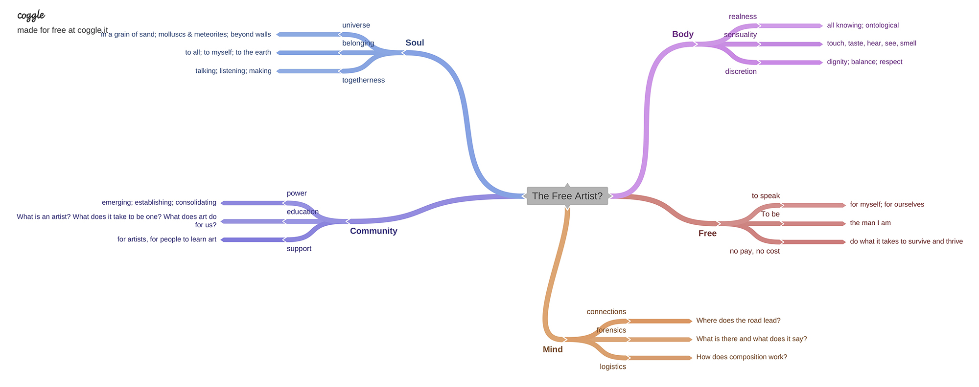 the_free_artist-mind-map-t-taylor-summer-2020